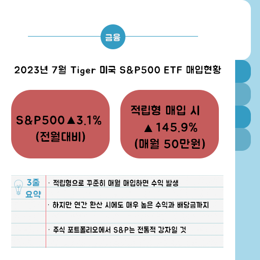 Tiger 미국 S&P 500 etf 백테스트