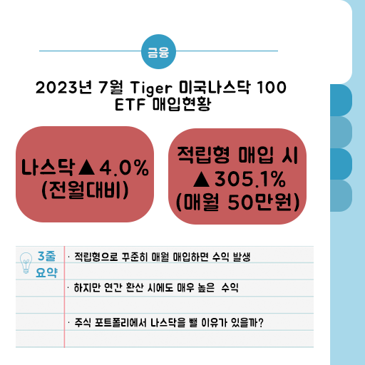 Tiger 미국 나스닥 100 ETF 백테스트 결과