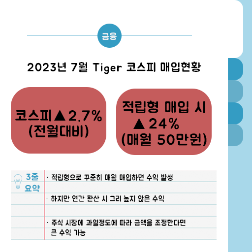 Tiger 코스피 ETF 백테스트 - 월 50만원씩 ETF를 구매했다면?