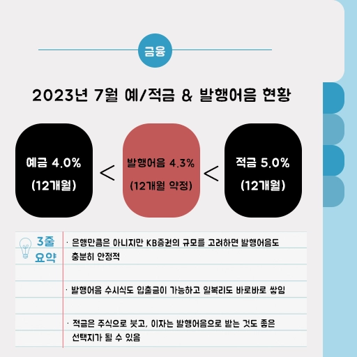 2023년 7월 예금 발행어음 적금 금리 현황 12개월