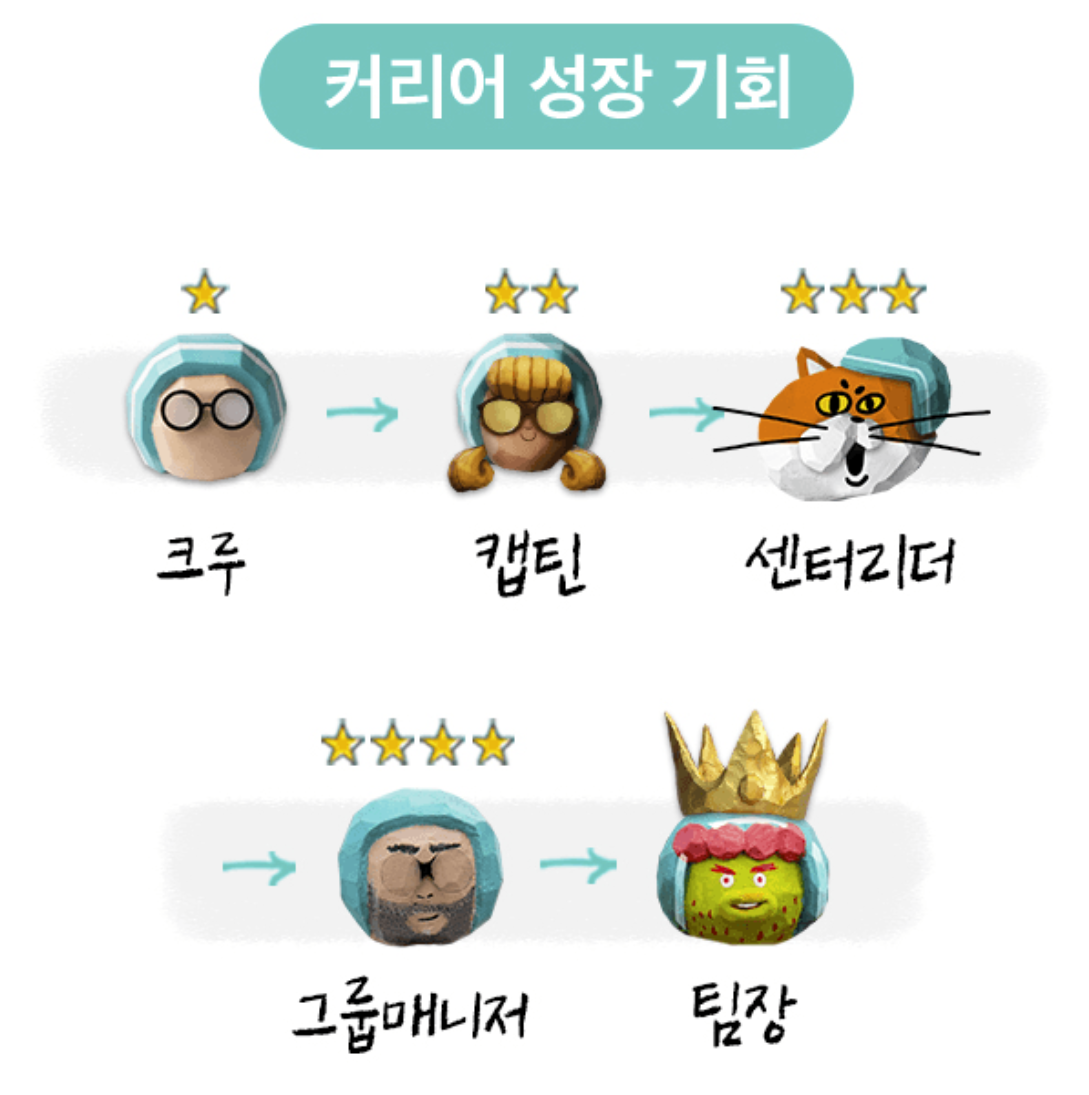 관악신림 꿀알바 비마트 크루 - 주부 대학생 단기알바 - 진급