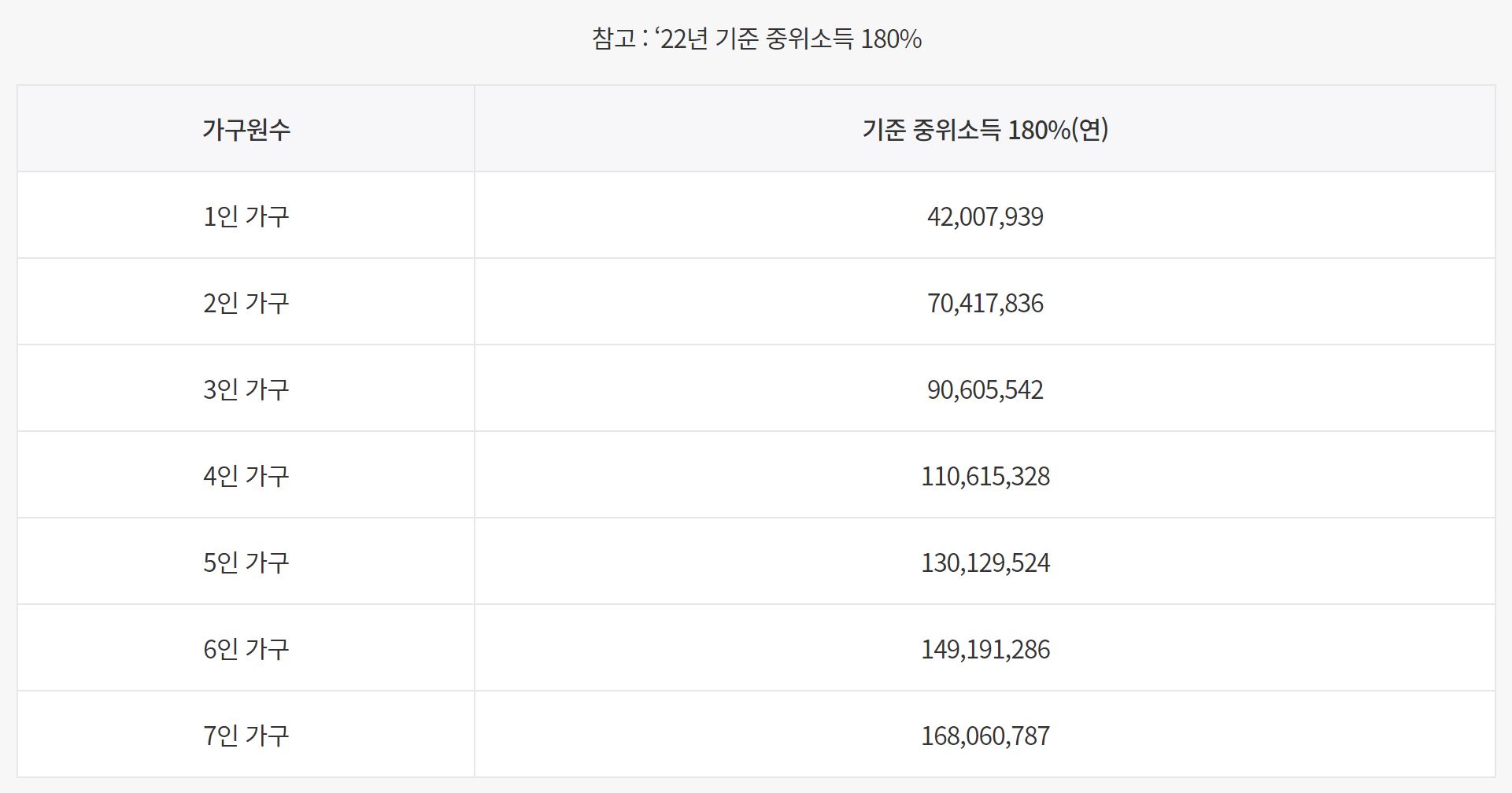 청년도약계좌 2023년 9월 신청기간 및 가입조건 - 소득기준