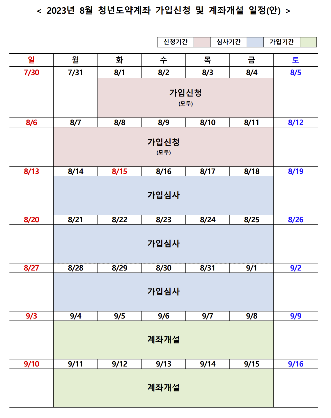 청년도약계좌 2023년 9월 신청기간 및 가입조건 - 신청기간