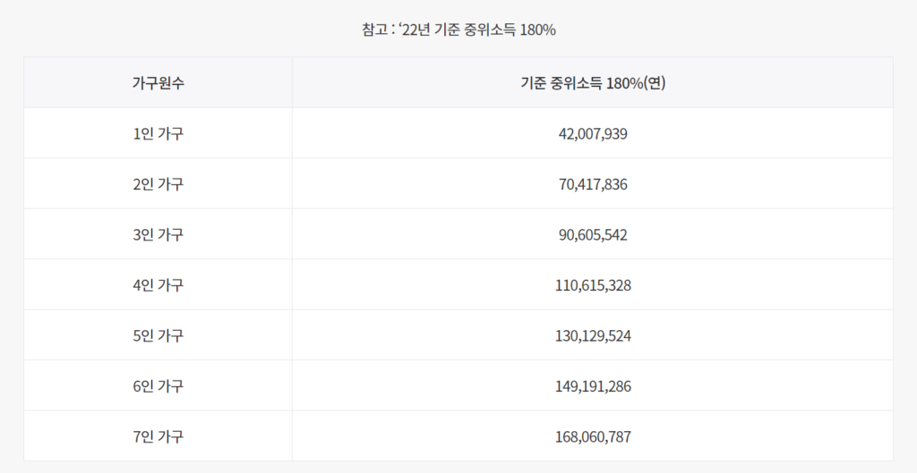 청년도약계좌 청년희망적금 중복가입 가입조건