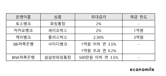 세이프박스 플러스박스 사이다뱅크 파킹통장