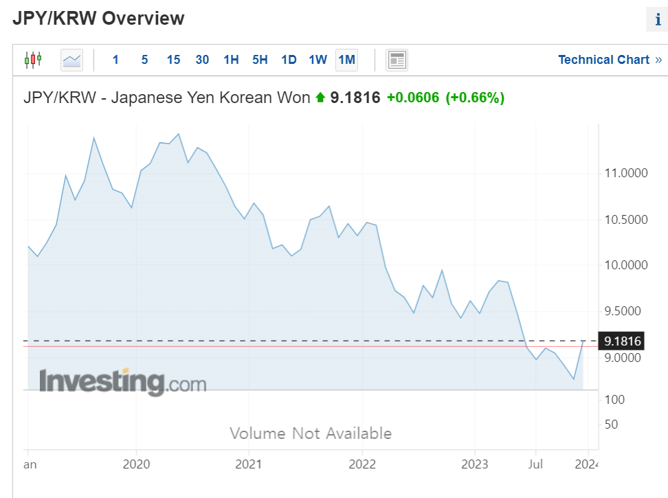 24년 채권 ETF 미국채 30년 엔화노출 분배금 KBSTAR (합성 H) 