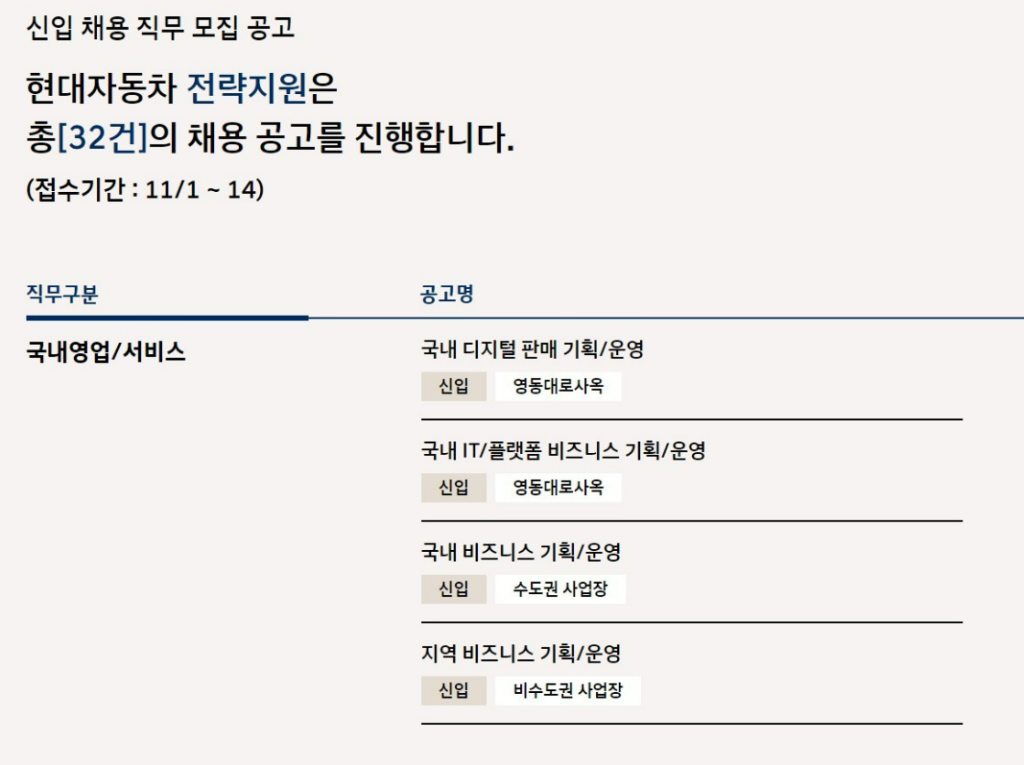 현대자동차 국내영업 해외영업 면접질문 신입 후기